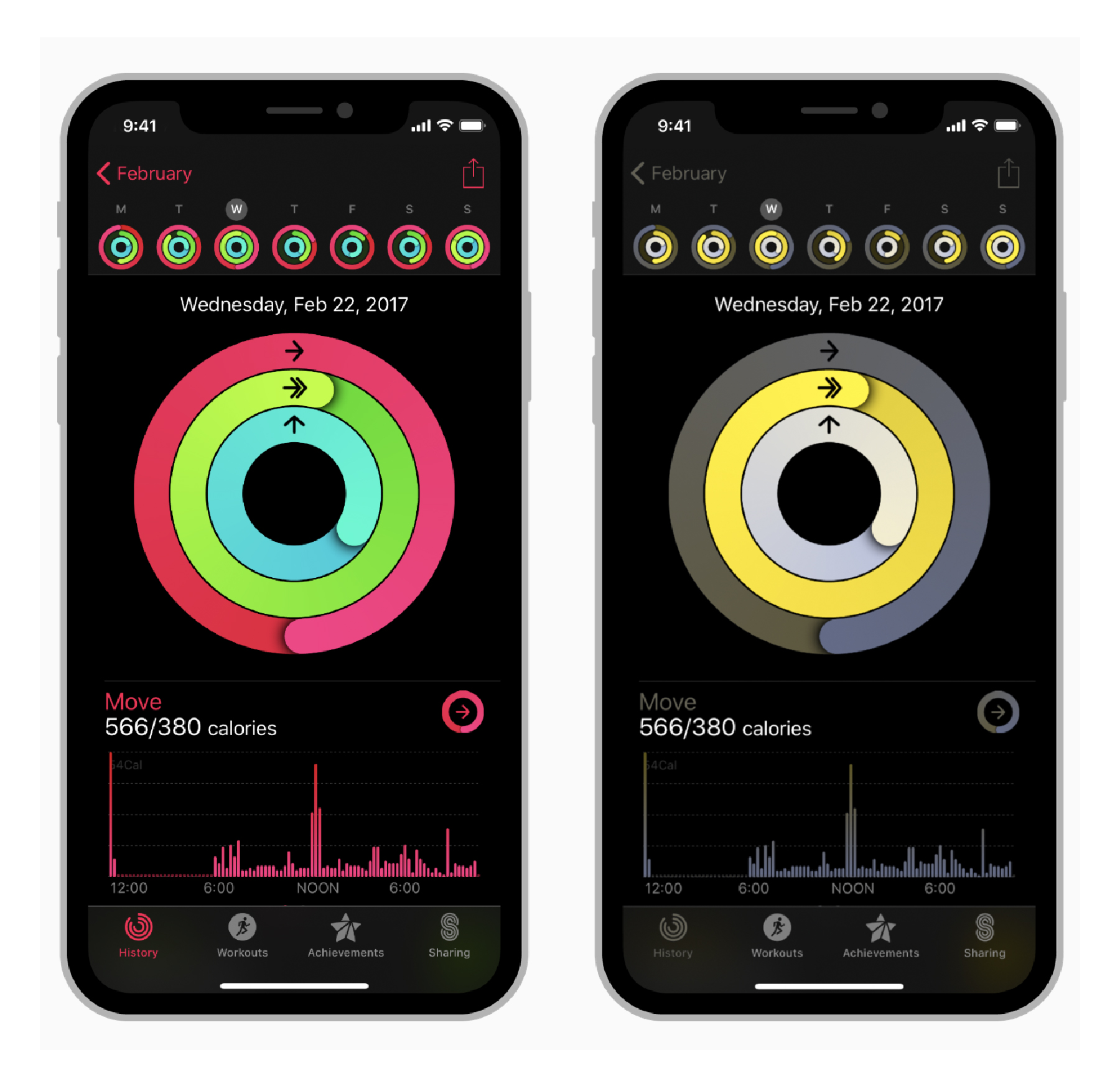 Links sieht man ein Apple UI mit korrekten Kontrastverhältnis und rechts wie das UI für Blinde aussieht.